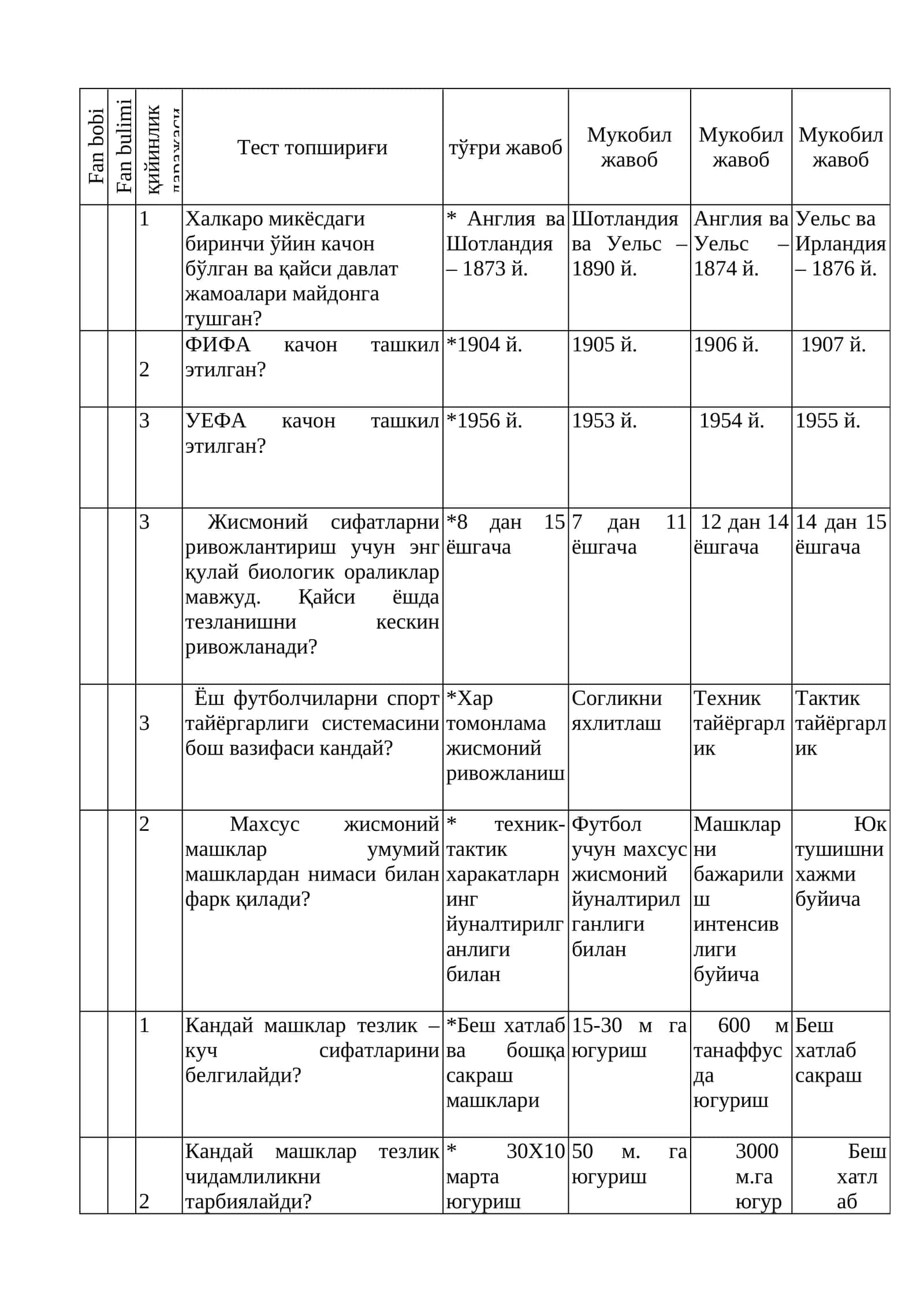 Жисмоний сифатларни ривожлантириш учун биологик ораликлар