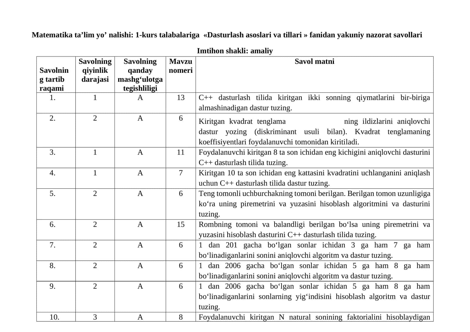 1-kurs talabalari uchun Testlar