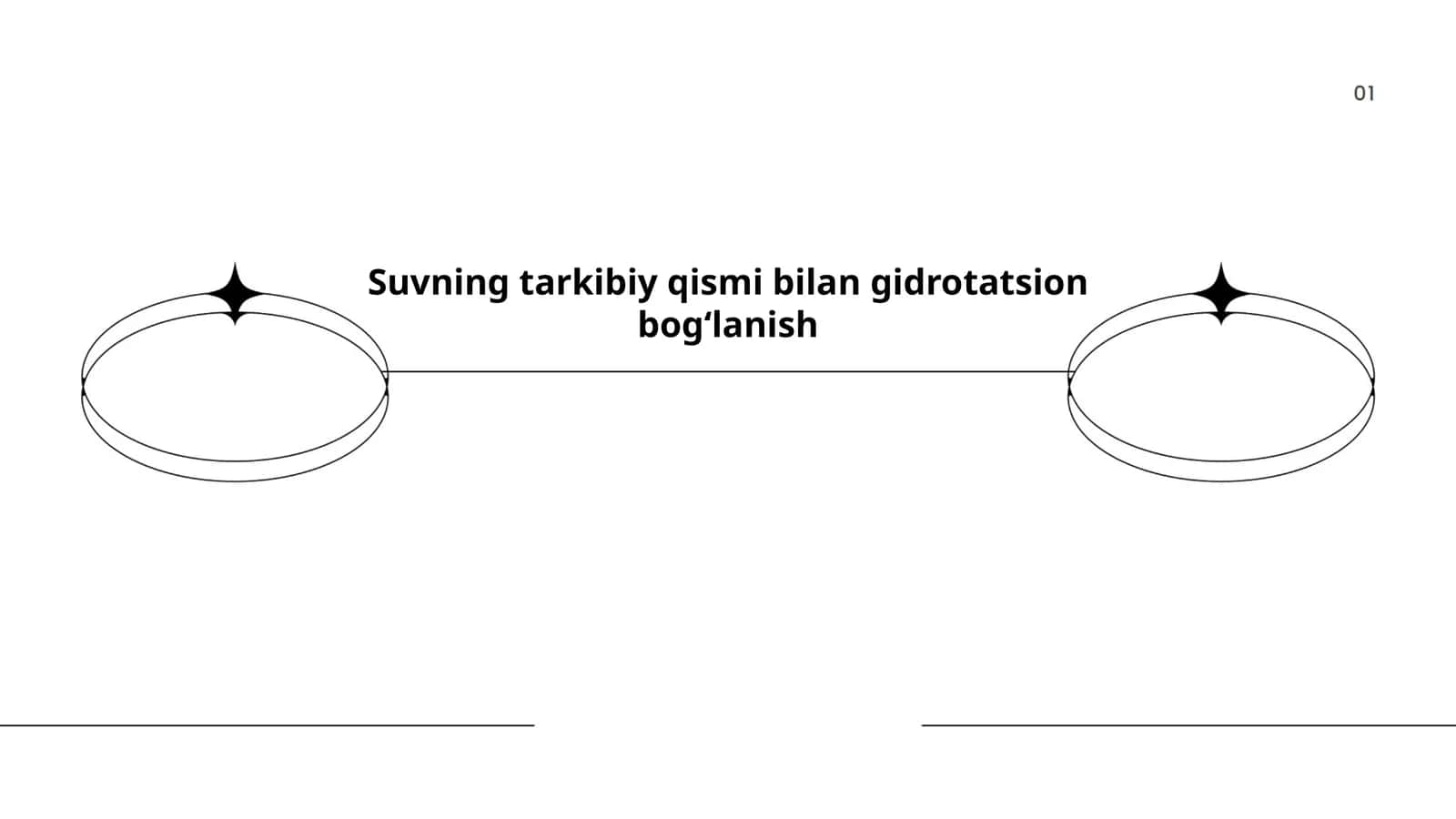 Suvning tarkibiy qismi bilan gidrotatsion bog‘lanish