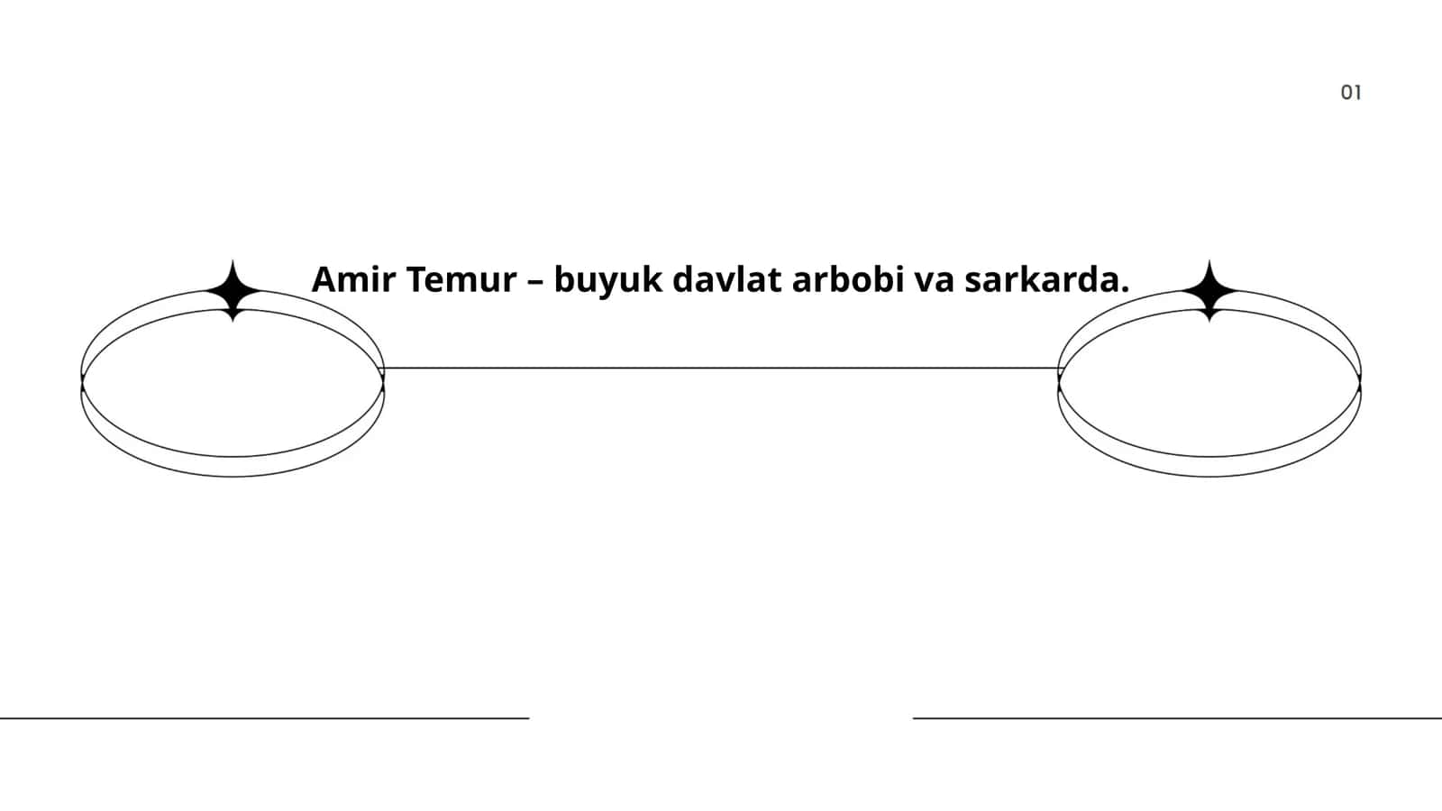 Amir Temurning hayoti va faoliyati