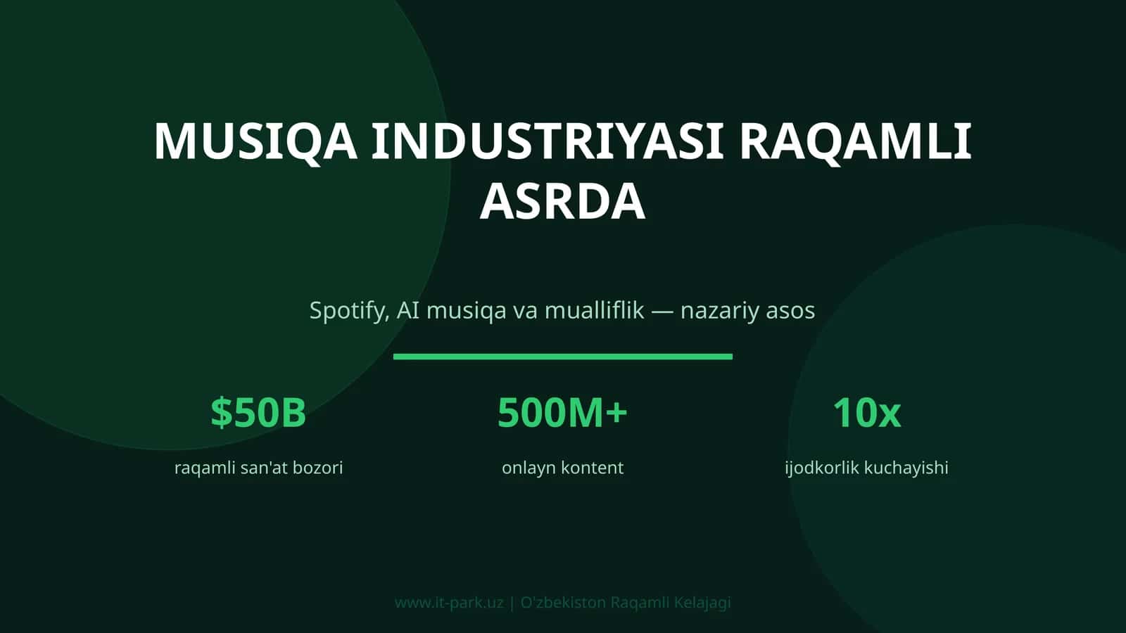 MUSIQA INDUSTRIYASI RAQAMLI ASRDA