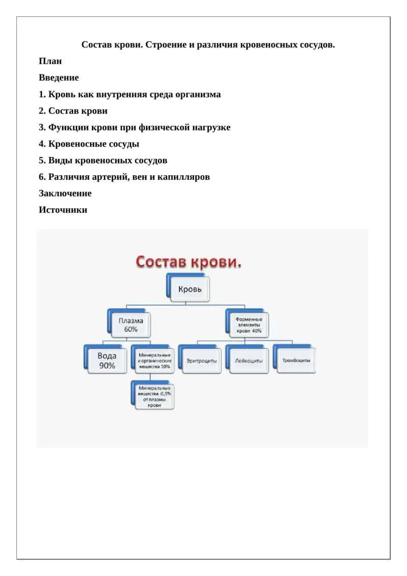 Состав крови. Строение и различия кровеносных сосудов