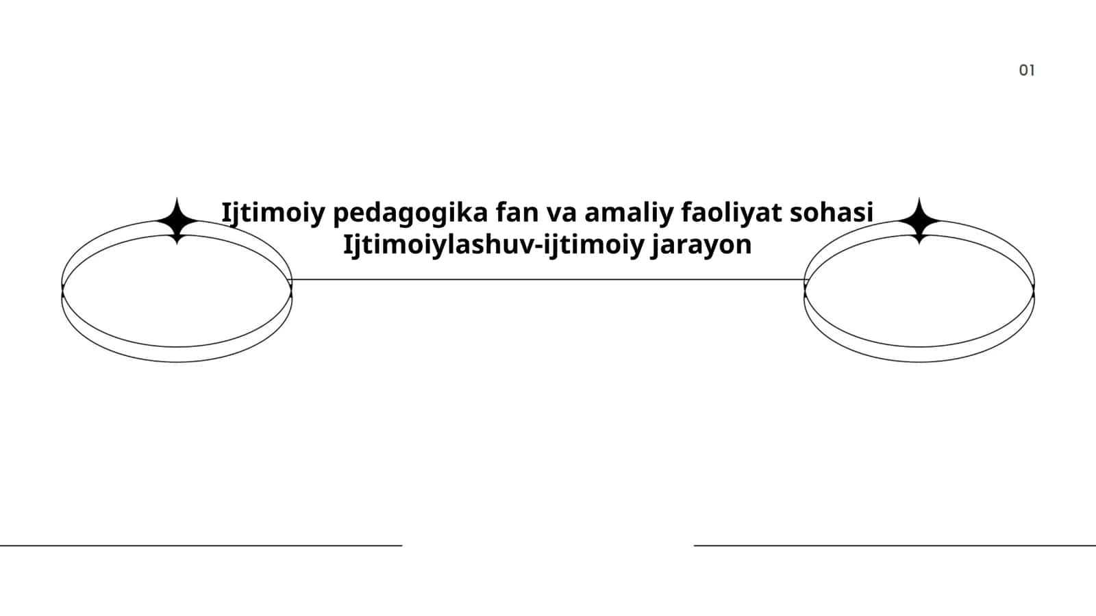 Ijtimoiy pedagogika fan va amaliy faoliyat sohasi Ijtimoiylashuv-ijtimoiy jarayon