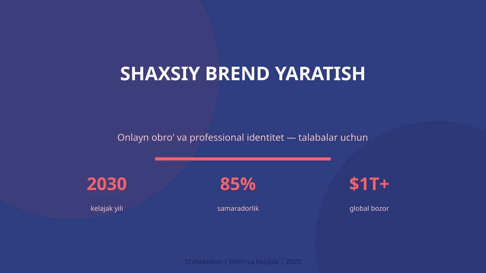 SHAXSIY BREND YARATISH