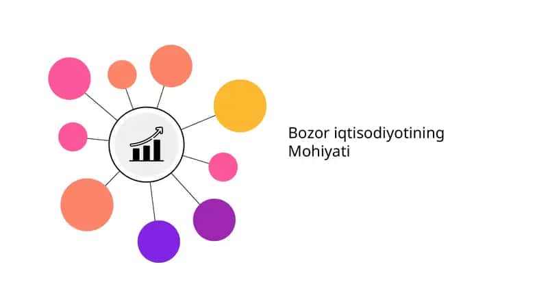 Bozor iqtisodiyotining Mohiyati