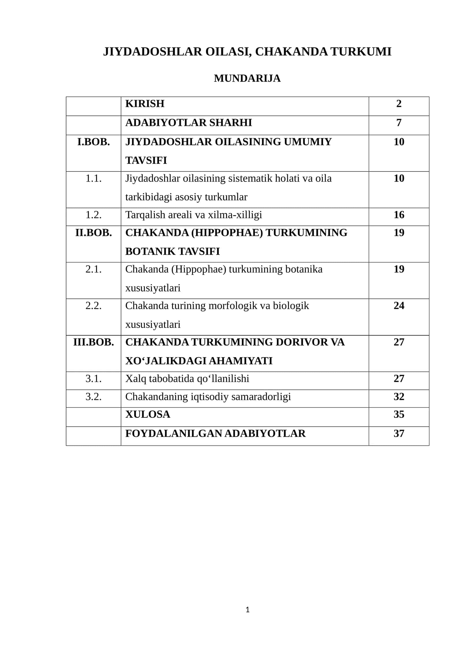 JIYDADOSHLAR OILASI, CHAKANDA TURKUMI