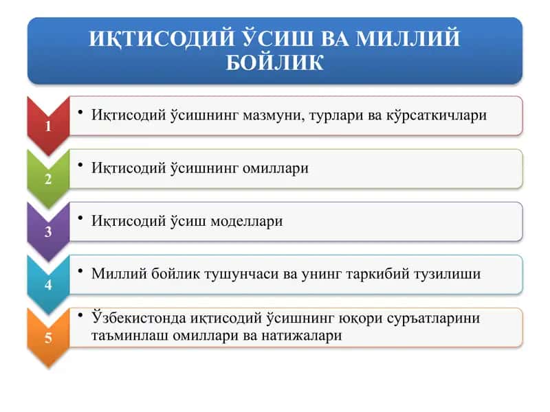 ИҚТИСОДИЙ ЎСИШ ВА МИЛЛИЙ БОЙЛИК