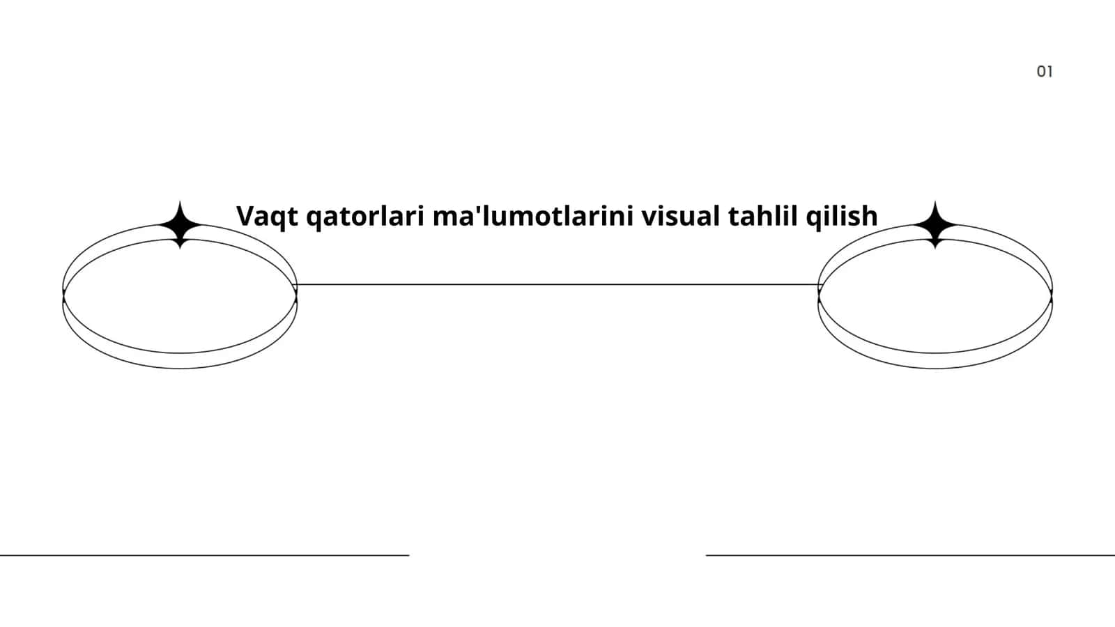 Vaqt qatorlarini vizuallashtirish