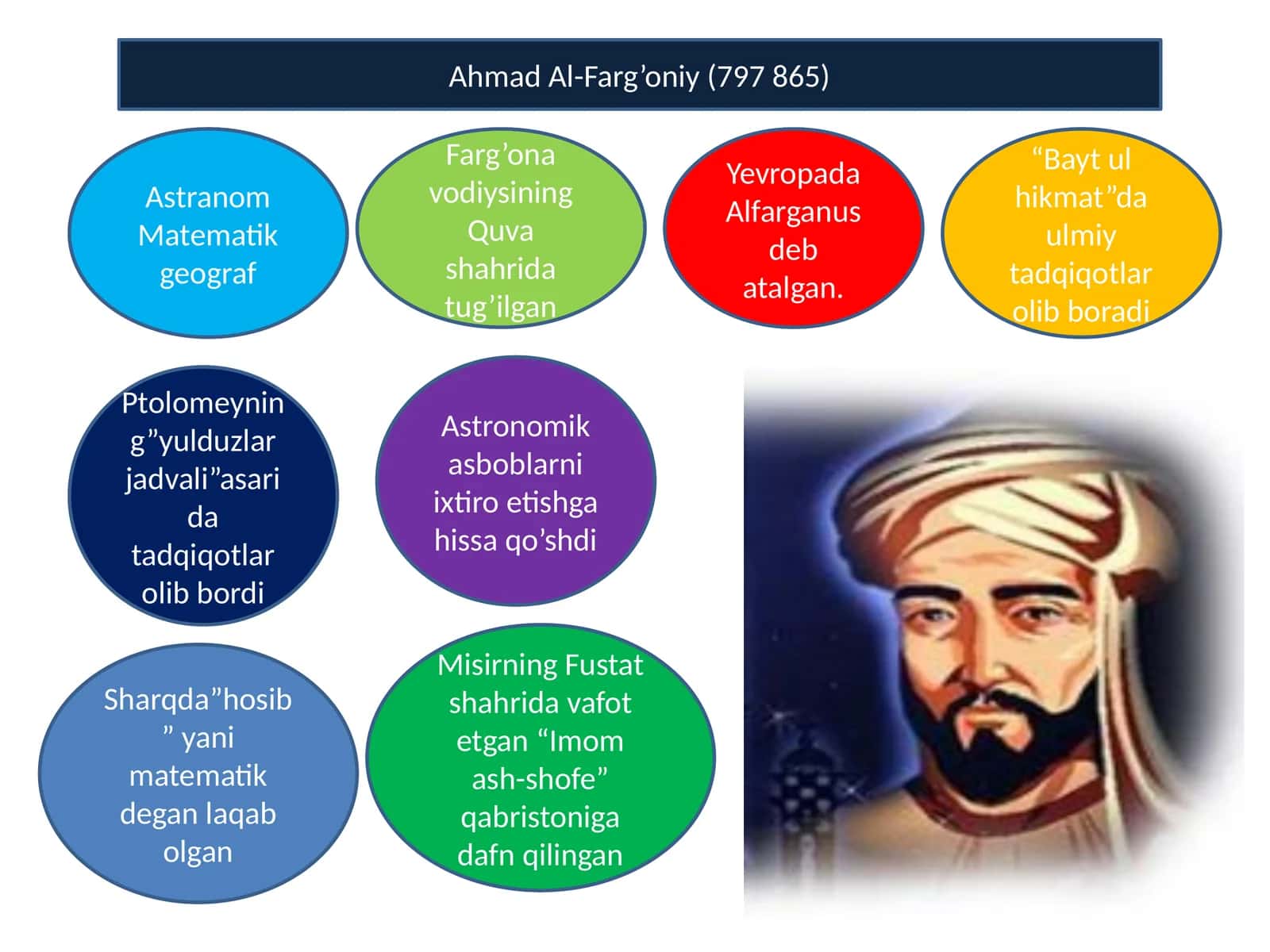 Ahmad Al-Farg’oniy (797-865)