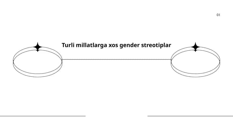 Turli millatlarga xos gender streotiplar