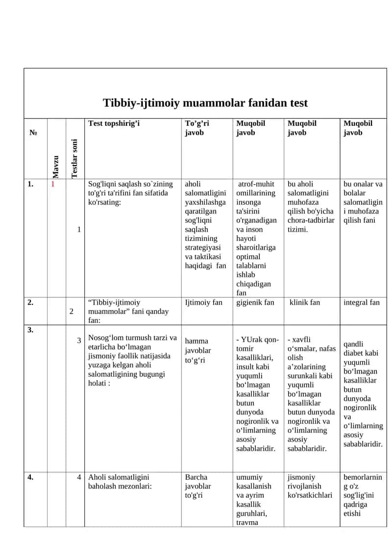 Tibbiy-ijtimoiy muammolar fanidan test