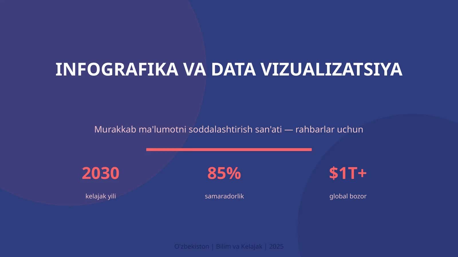 Infografika va Data Vizualizatsiya
