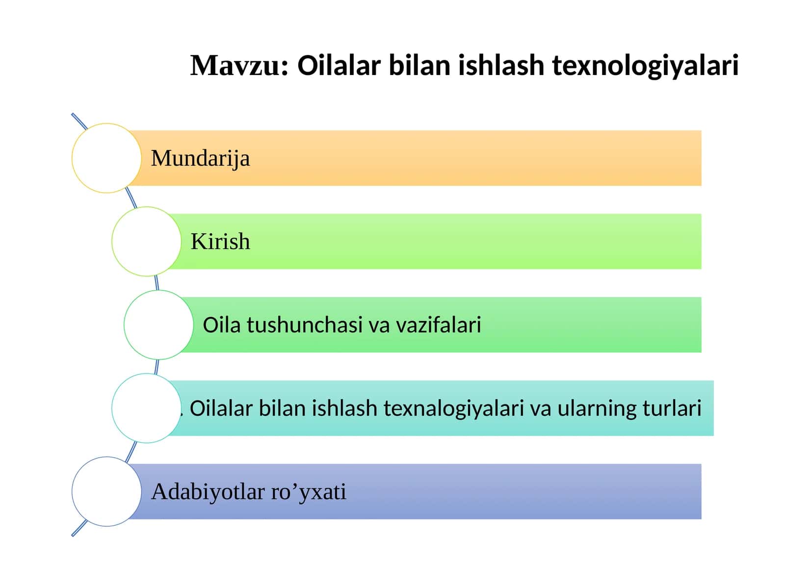 Oilalar bilan ishlash texnologiyalari