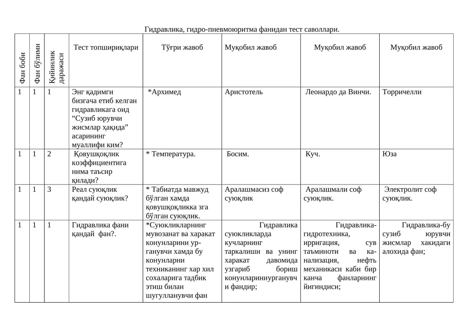 Гидравлика фанидан тест саволлари