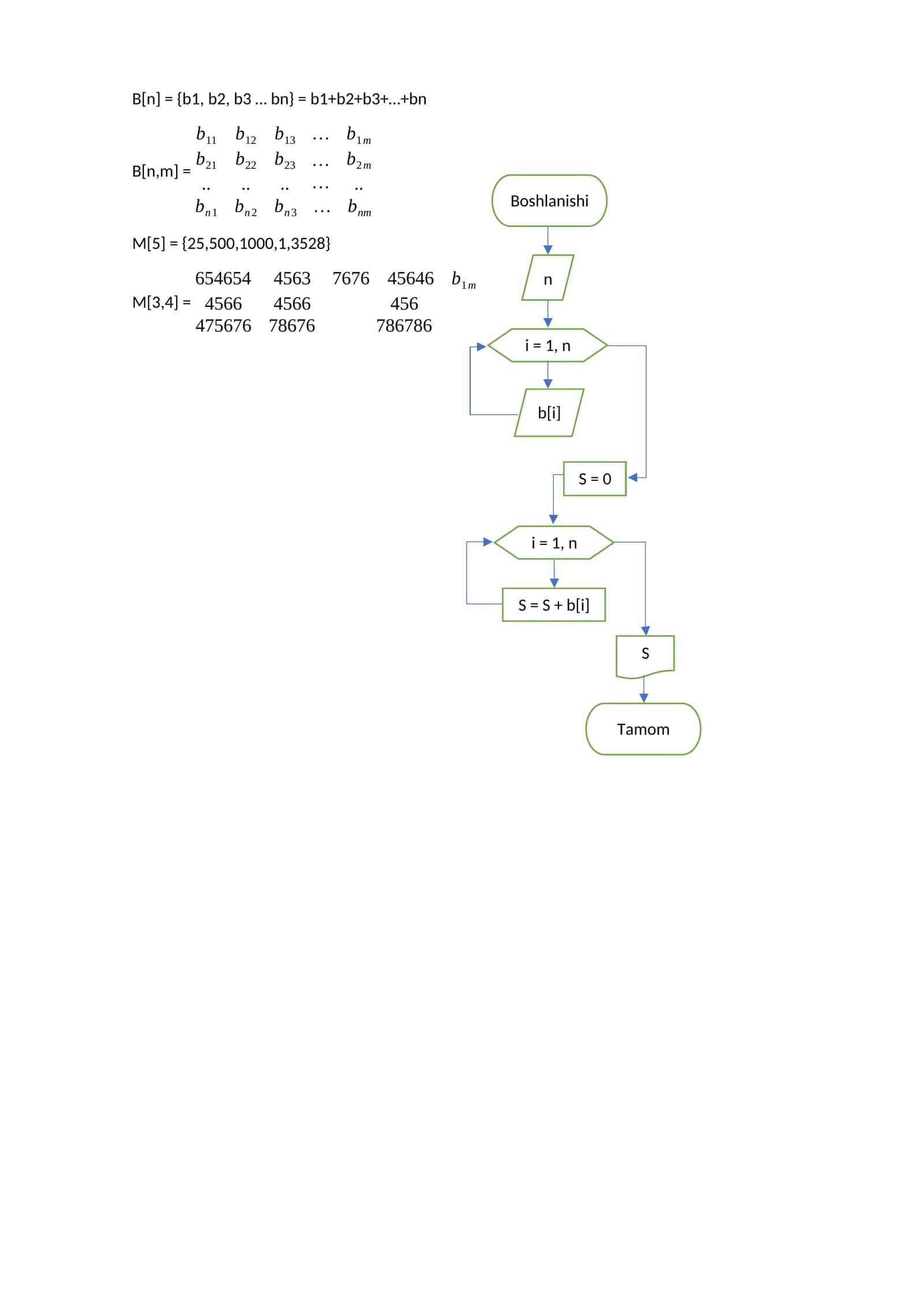 B[n] = {b1, b2, b3 … bn} = b1+b2+b3+…+bn