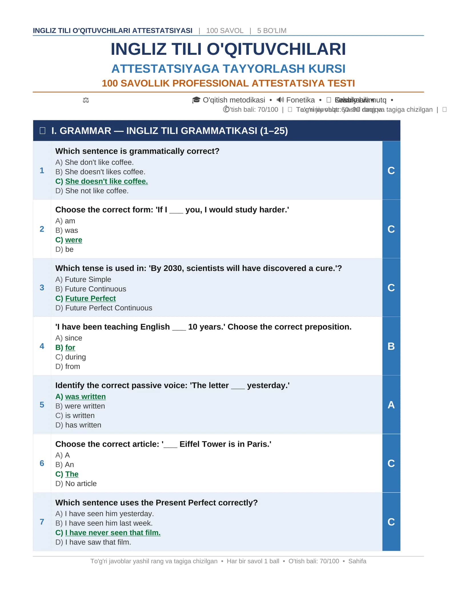 Ingliz Tili O'qituvchilari Attestatsiyasi — 100 Savollik Professional Test (Javoblar bilan)