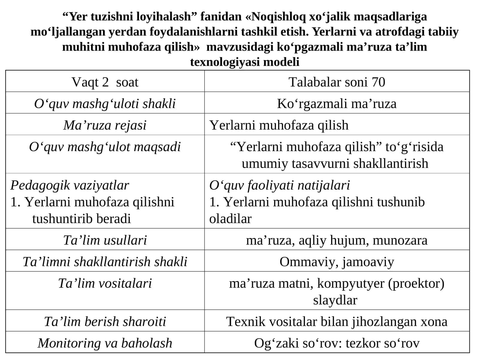 "Yer tuzishni loyihalash" fanidan«Noqishloq xo‘jalik maqsadlariga mo‘ljallangan yerdan foydalanishlarni tashkil etish. Yerlarni va atrofdagi tabiiy muhitni muhofaza qilish» mavzusidagi ko‘pgazmali ma’ruza ta’lim texnologiyasi modeli