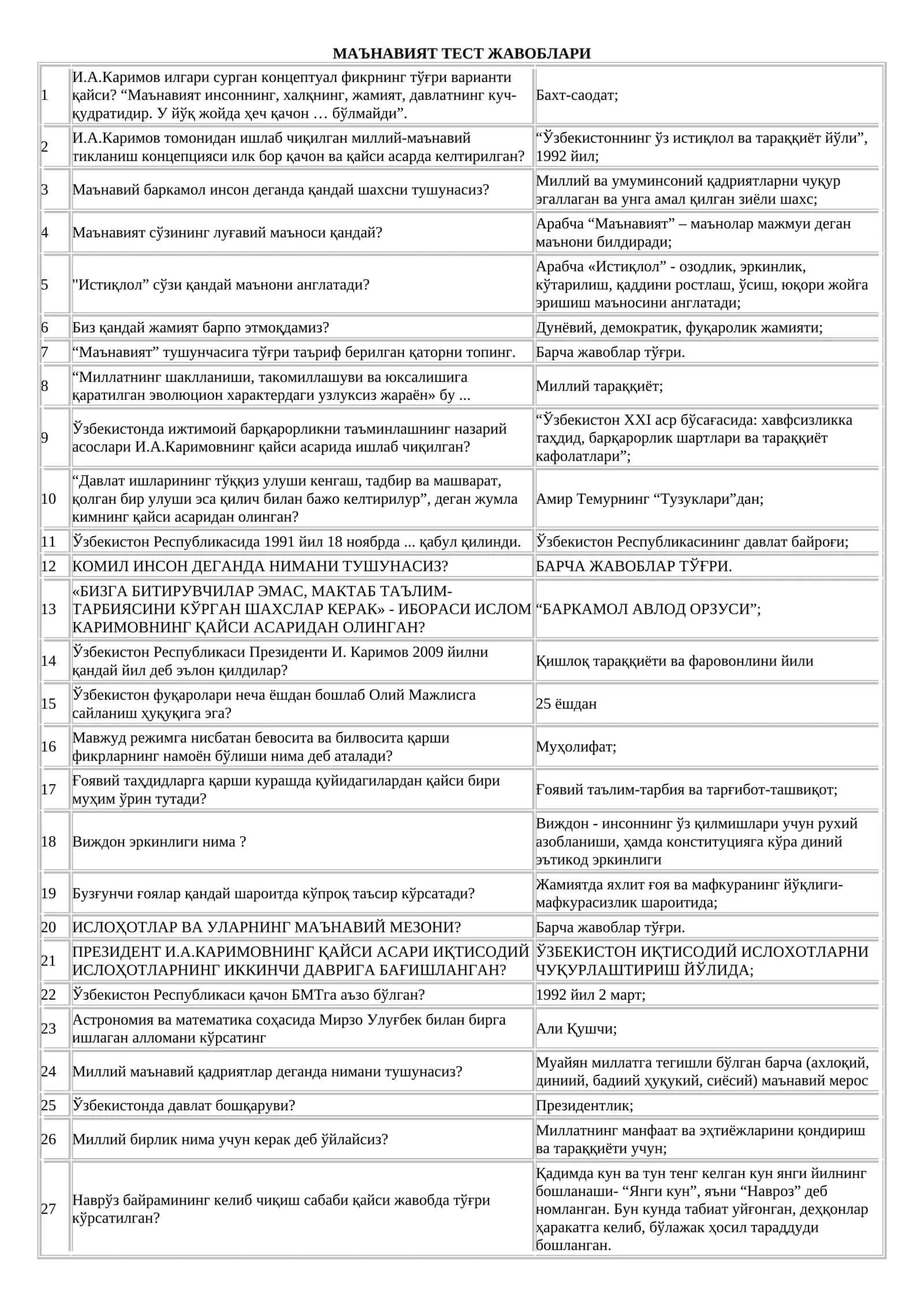 МАЪНАВИЯТ ТЕСТ ЖАВОБЛАРИ
