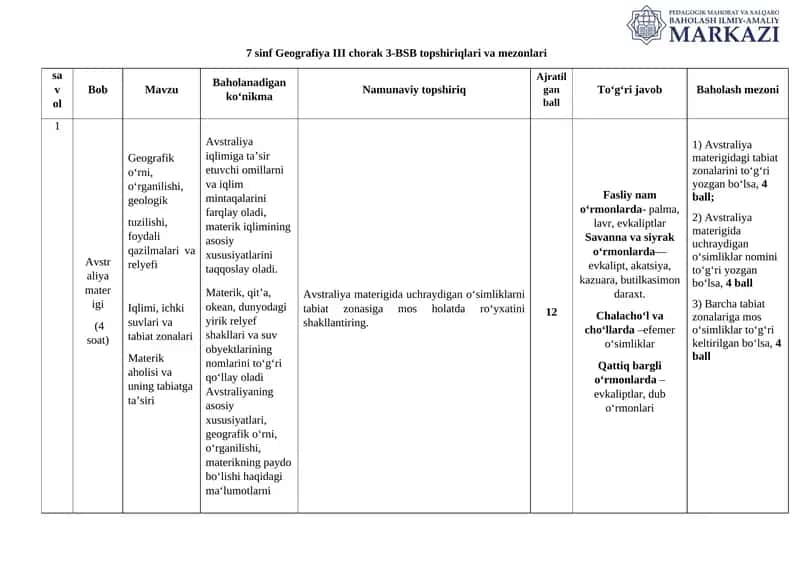 7 sinf Geografiya III chorak 3-BSB topshiriqlari va mezonlari