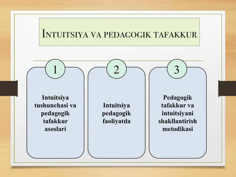 Intuitsiya va pedagogik tafakkur