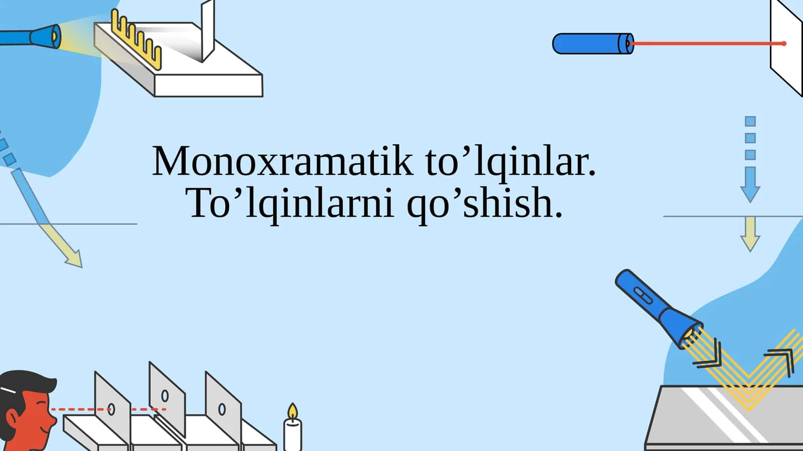 Monoxramatik to’lqinlar. To’lqinlarni qo’shish