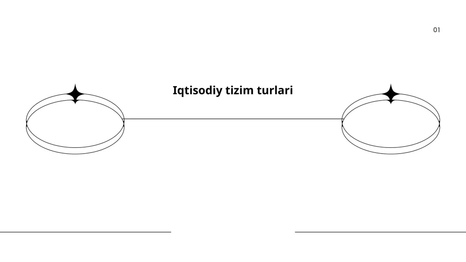 Iqtisodiy tizim turlari
