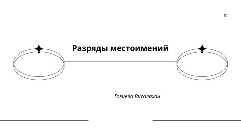 Разряды местоимений