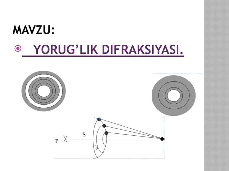 Yorug’lik Difraksiyasi
