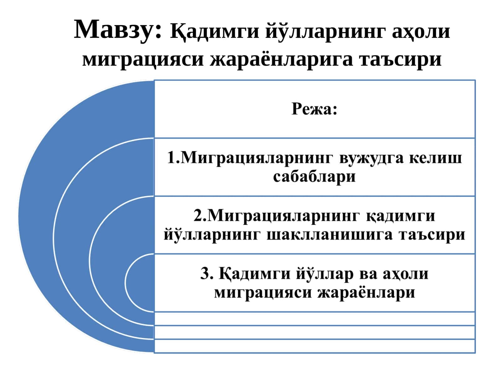 Қадимги йўлларнинг аҳоли миграцияси жараёнларига таъсири