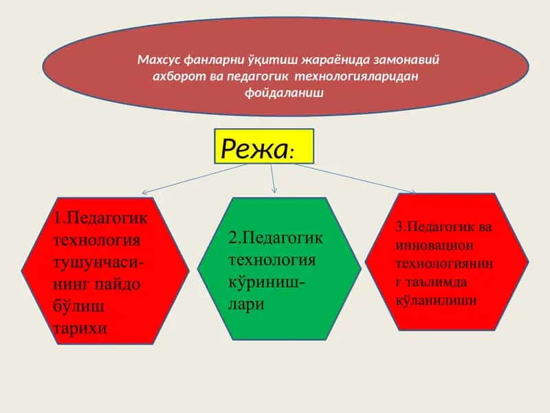Махсус фанларни ўқитиш жараёнида замонавий ахборот ва педагогик технологияларидан фойдаланиш