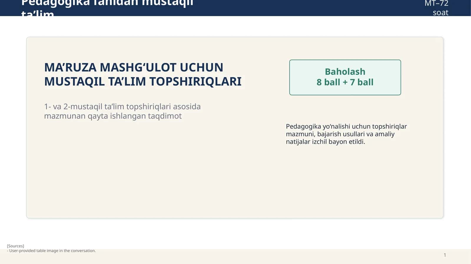Pedagogika fanidan mustaqil ta’lim MT–72 soat