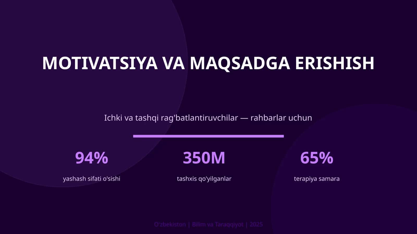MOTIVATSIYA VA MAQSADGA ERISHISH