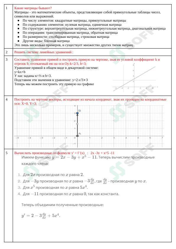 140 ta test oliy matematikadan