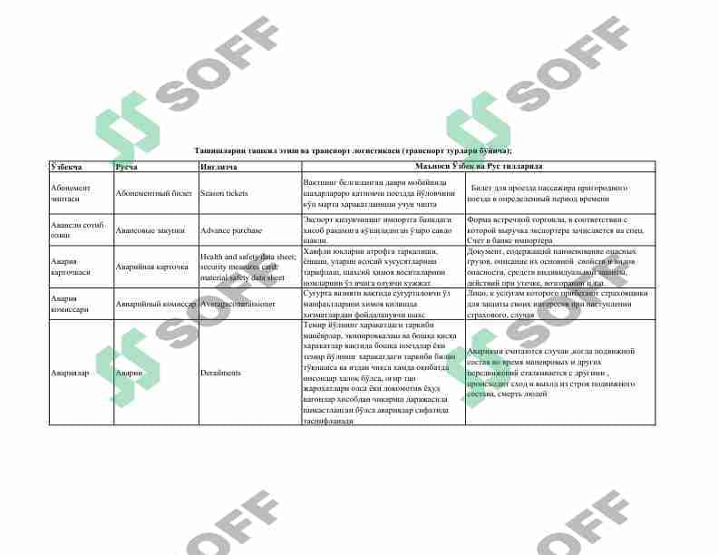 Tashish tashkil etish va transport logistikasi fanidan atamalar izohi