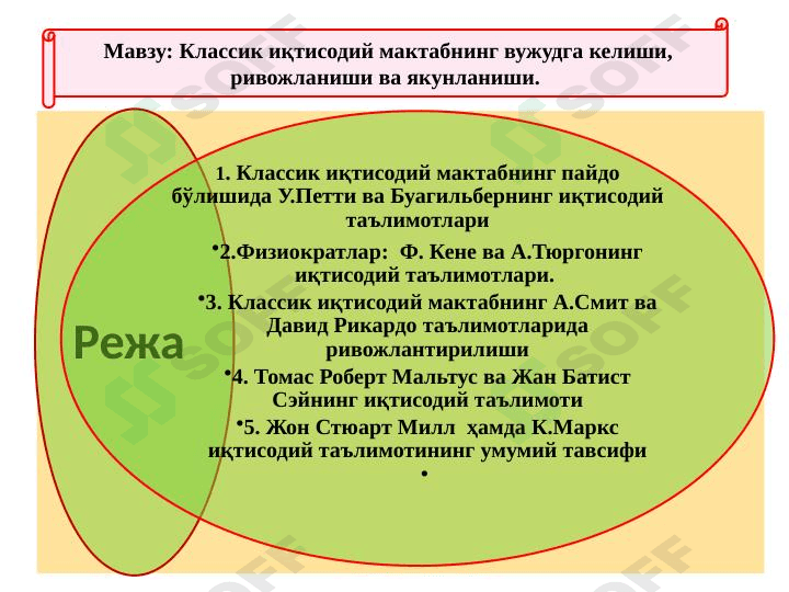 Классик иқтисодий мактабнинг вужудга келиши, ривожланиши ва якунланиши.