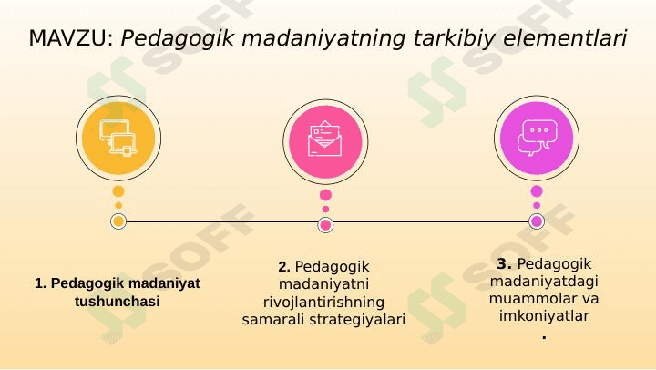 Pedagogik madaniyatning tarkibiy elementlari