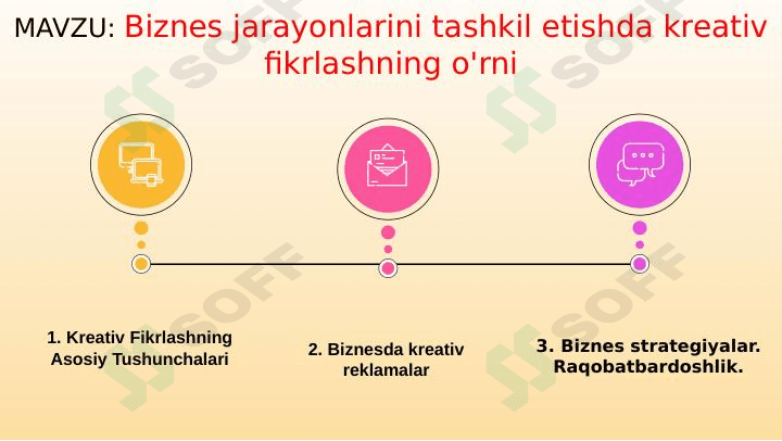 Biznes jarayonlarini tashkil etishda kreativ fikrlashning o'rni