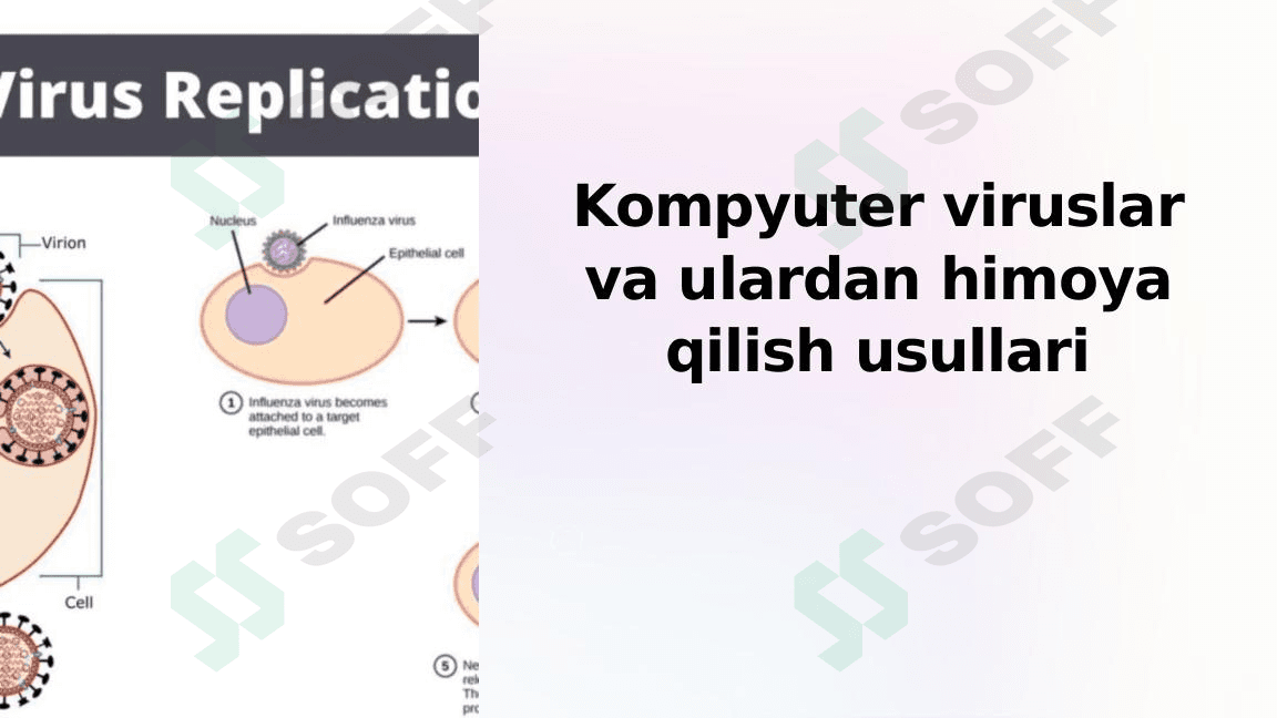 Kompyuter viruslar va ulardan himoya qilish usullari