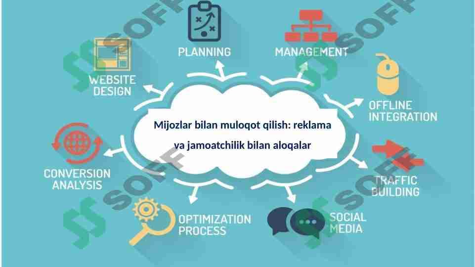 mijozlar bilan muloqot reklama va jamoatchilik bilan aloqalar