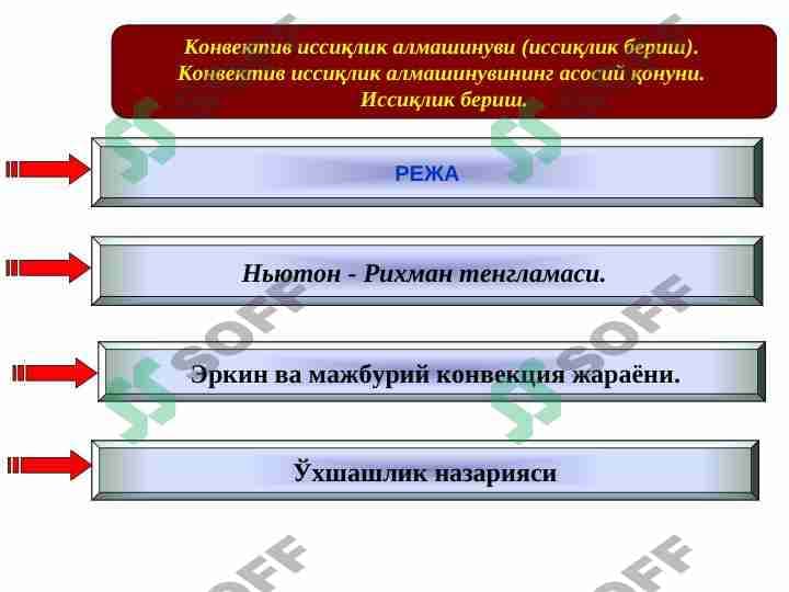 Konvektiv issiqlik almashinuvi (issiqlik berish).  Konvektiv issiqlik almashinuvining asosiy qonuni.  Issiqlik berish.