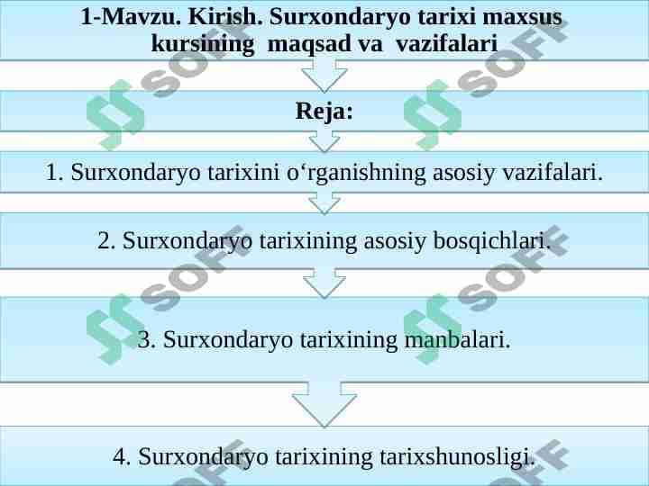 Surxondaryo tarixi maxsus  kursining  maqsad va  vazifalari