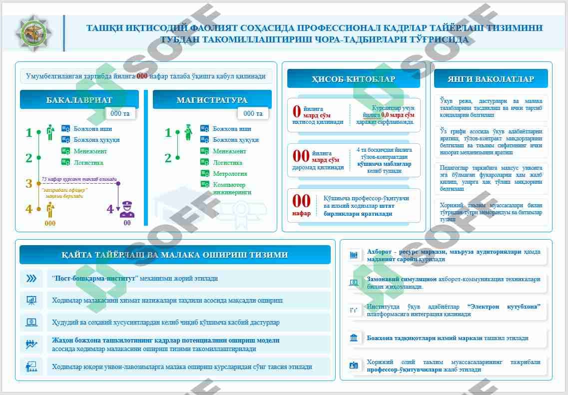 Infografik taqdimot