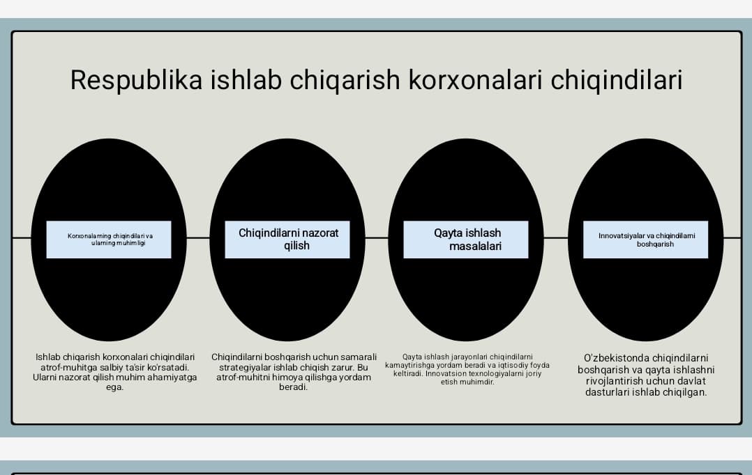 Respublika ishlab chiqarish korxonalari chiqindilari tarkibi