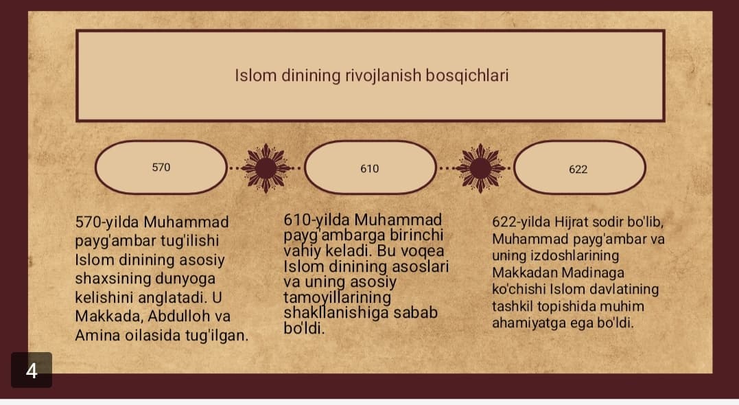 Islom dini tarixi va mohiyati