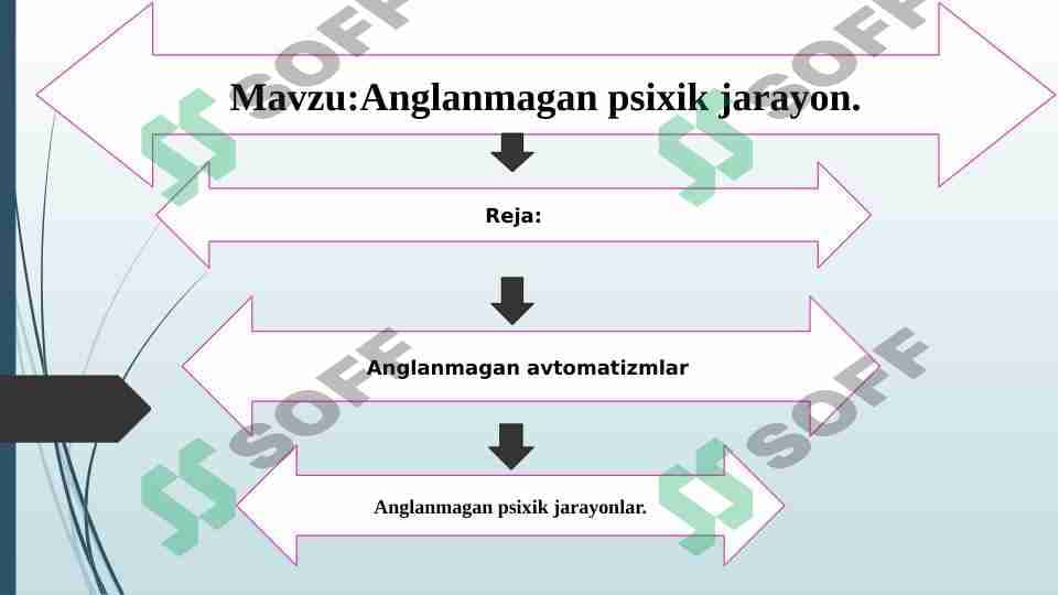 Anglanmagan psixik jarayon.