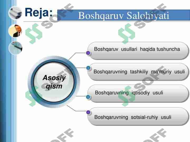 Boshqaruv Salohiyati