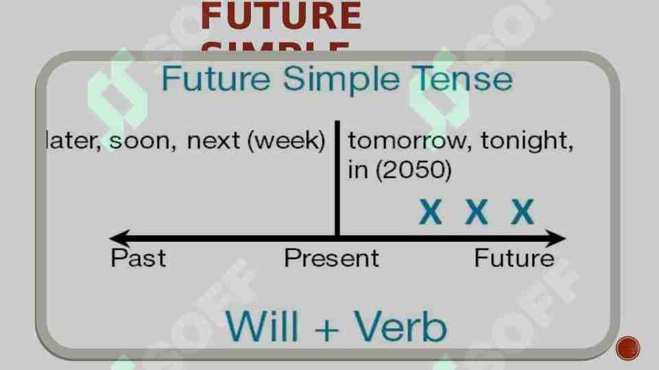 Future simple