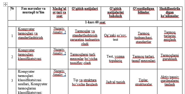 Kompyuter tarmoqlari va administratorligi