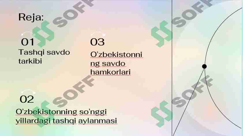 O’zbekistonning tashqi savdo tarkibi, savdo hamkorlari.