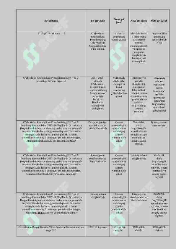 O'zbekistonning yangi tarixi fanidan 500 talik test. javoblari bilan